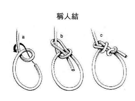 稱人結口訣|稱人結:介紹,打法,打法一,打法二,延伸結法,滑稱人結,約。